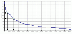 Ergebnissübersicht der Scorequalität